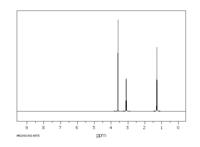 N-ETHYLGLYCINE(627-01-0) MS