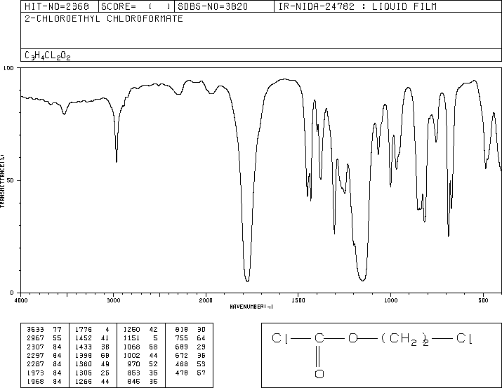 2-Chloroethyl chloroformate(627-11-2) <sup>1</sup>H NMR