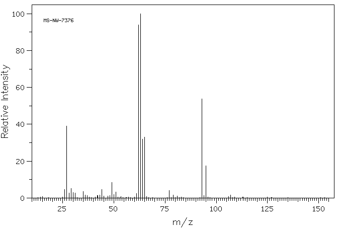 2-Chloroethyl chloroformate(627-11-2) <sup>1</sup>H NMR