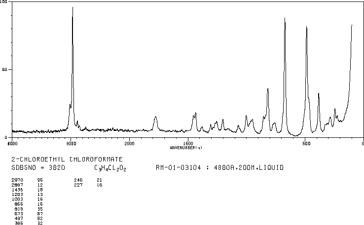 2-Chloroethyl chloroformate(627-11-2) <sup>1</sup>H NMR