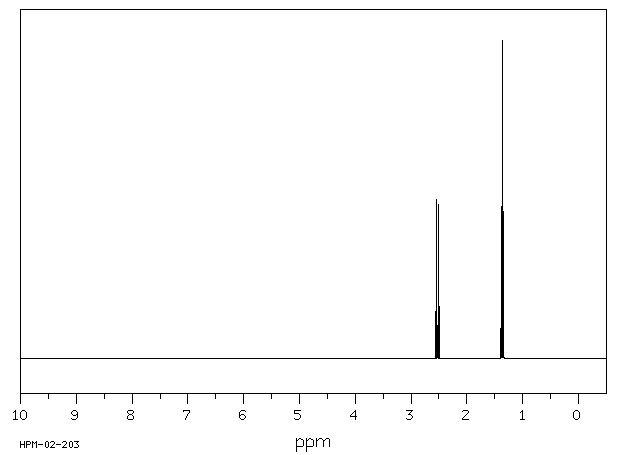 DIETHYL SELENIDE(627-53-2) <sup>1</sup>H NMR