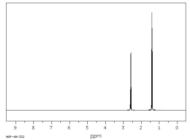 DIETHYL SELENIDE(627-53-2) <sup>1</sup>H NMR