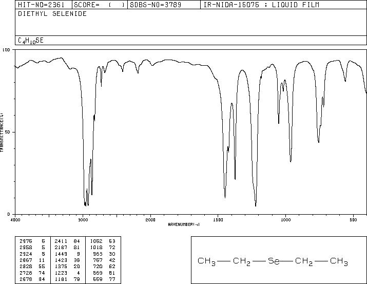 DIETHYL SELENIDE(627-53-2) <sup>1</sup>H NMR