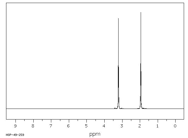 1,4-Diiodobutane(628-21-7) <sup>13</sup>C NMR