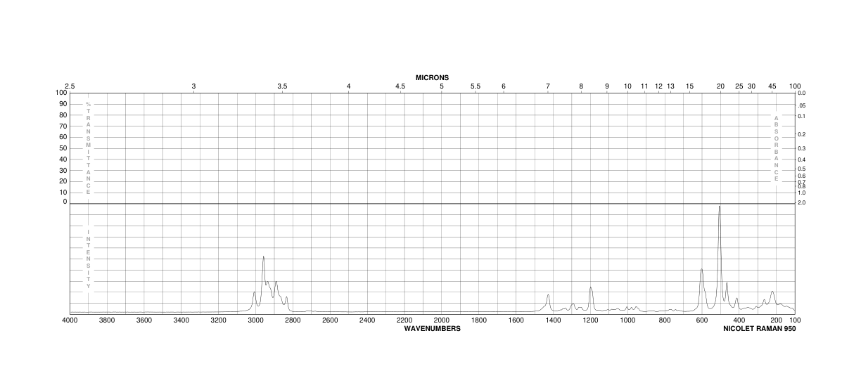 1,4-Diiodobutane(628-21-7) <sup>13</sup>C NMR