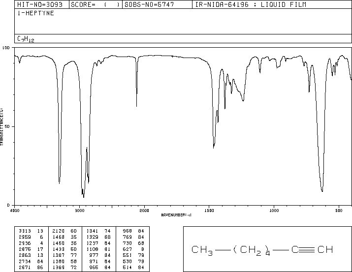 1-Heptyne(628-71-7) MS