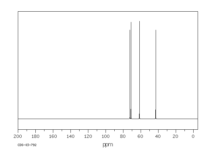 2-(2-Chloroethoxy)ethanol(628-89-7) <sup>1</sup>H NMR