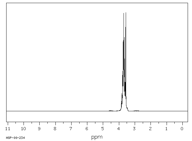 2-(2-Chloroethoxy)ethanol(628-89-7) <sup>1</sup>H NMR