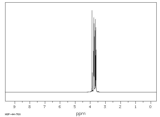 2-(2-Chloroethoxy)ethanol(628-89-7) <sup>1</sup>H NMR