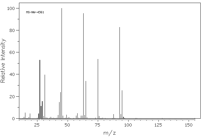 2-(2-Chloroethoxy)ethanol(628-89-7) <sup>1</sup>H NMR