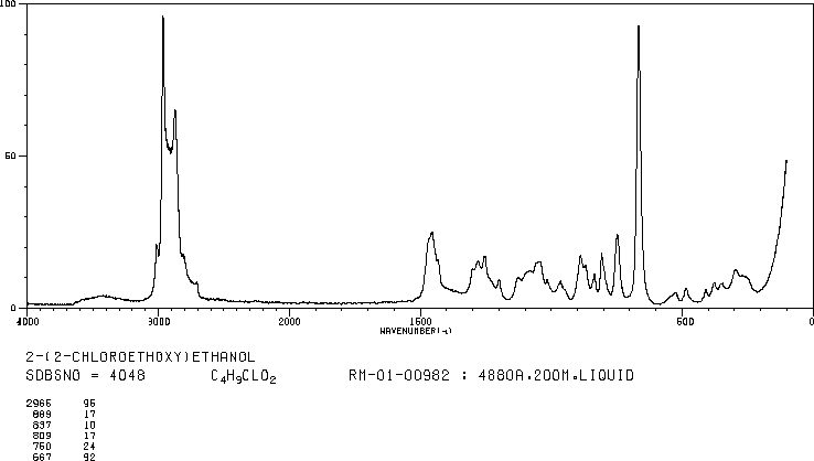 2-(2-Chloroethoxy)ethanol(628-89-7) <sup>1</sup>H NMR