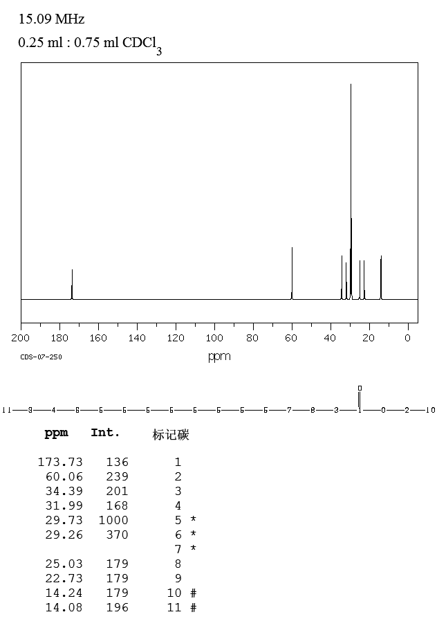 Palmitic acid ethyl ester(628-97-7) <sup>1</sup>H NMR