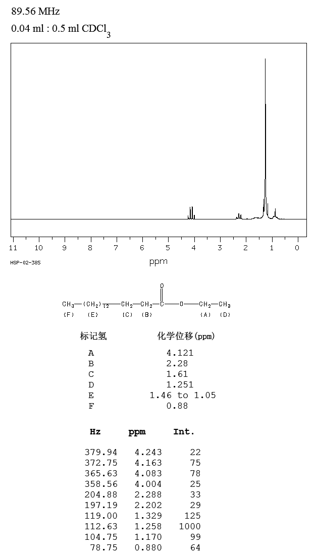 Palmitic acid ethyl ester(628-97-7) <sup>1</sup>H NMR