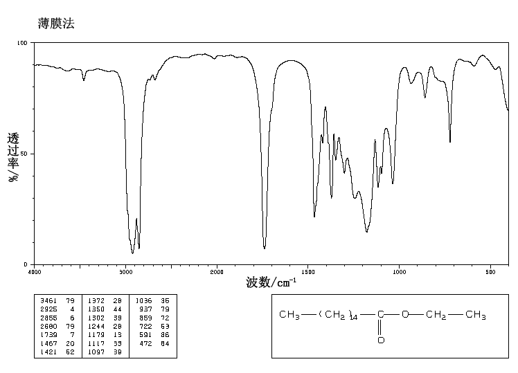 Palmitic acid ethyl ester(628-97-7) <sup>1</sup>H NMR