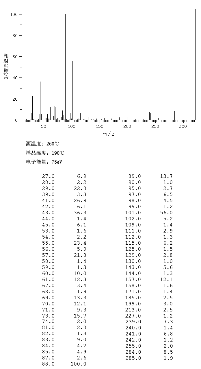 Palmitic acid ethyl ester(628-97-7) <sup>1</sup>H NMR