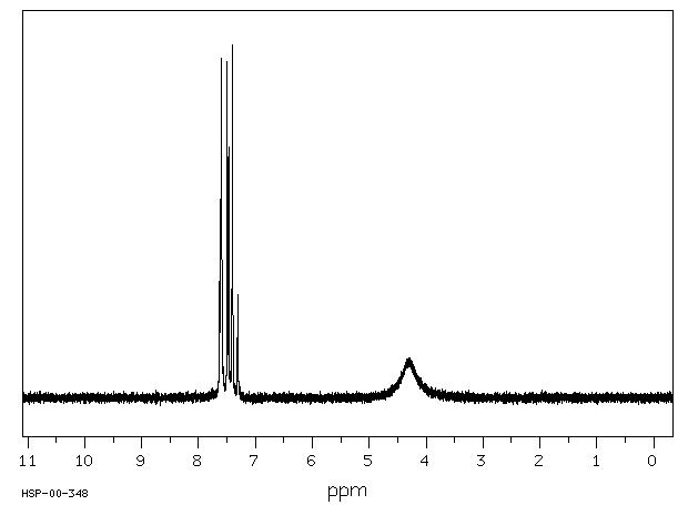 2-Chloro-5-nitro-benzamine(6283-25-6) <sup>13</sup>C NMR