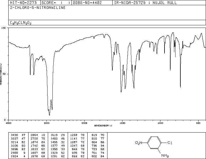 2-Chloro-5-nitro-benzamine(6283-25-6) <sup>13</sup>C NMR