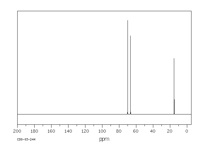 Ethylene glycol diethyl ether(629-14-1) IR2