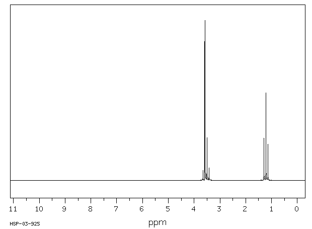 Ethylene glycol diethyl ether(629-14-1) IR2