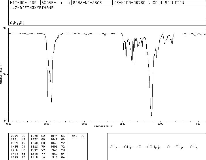 Ethylene glycol diethyl ether(629-14-1) IR2