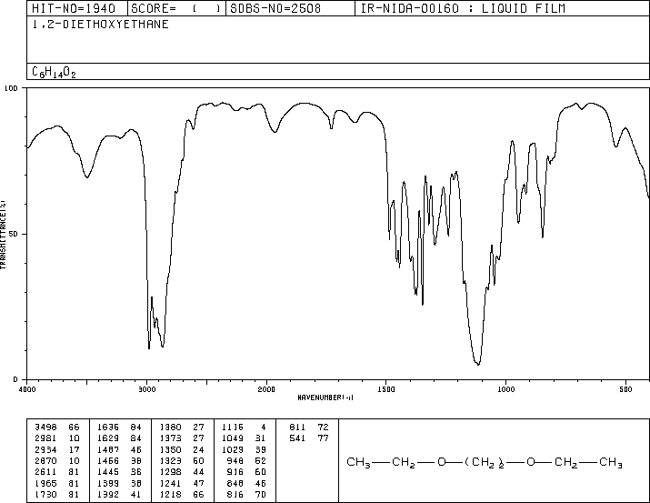 Ethylene glycol diethyl ether(629-14-1) IR2