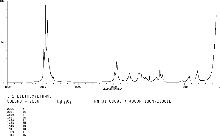 Ethylene glycol diethyl ether(629-14-1) IR2