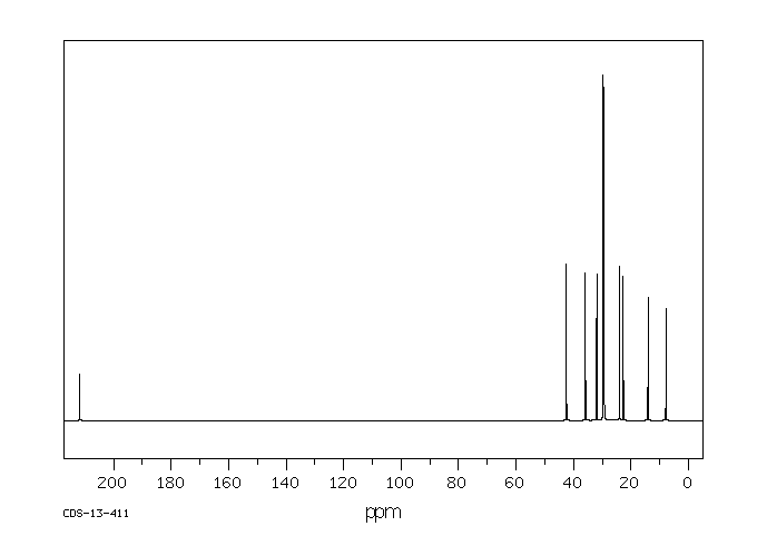 3-TETRADECANONE(629-23-2) MS