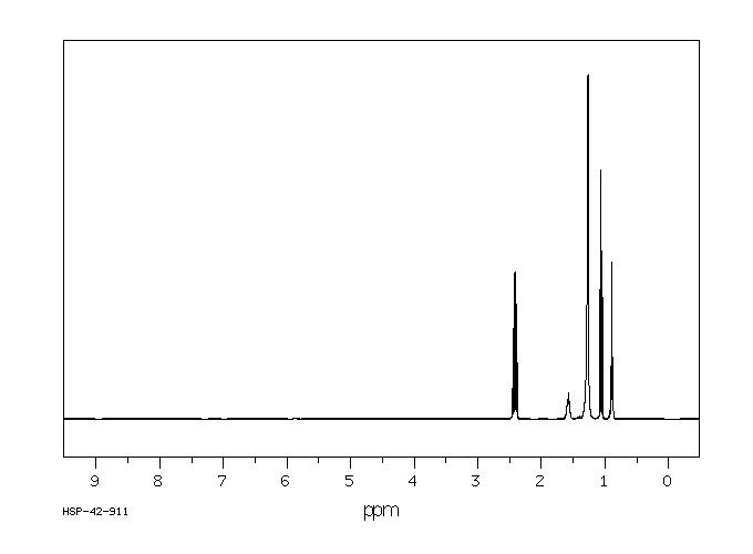 3-TETRADECANONE(629-23-2) MS