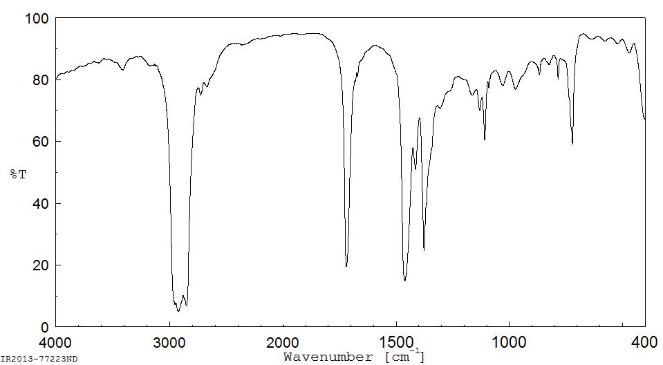 3-TETRADECANONE(629-23-2) MS