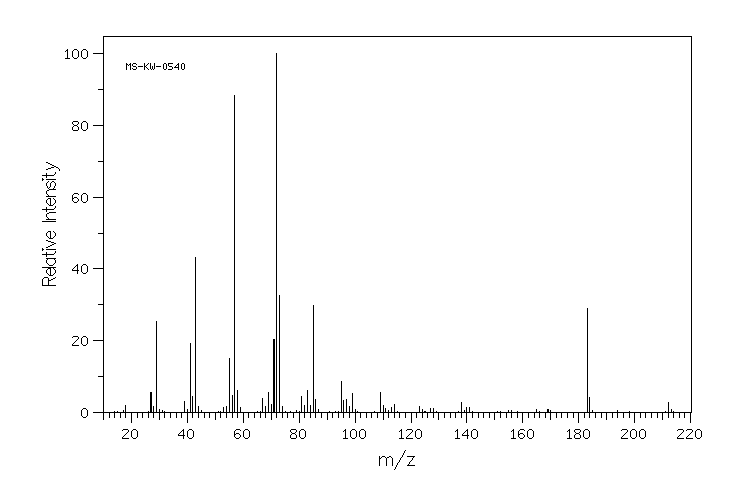 3-TETRADECANONE(629-23-2) MS