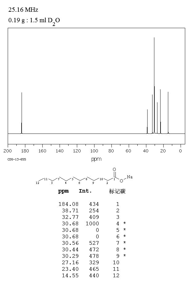 LAURIC ACID SODIUM SALT(629-25-4) Raman