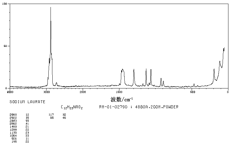 LAURIC ACID SODIUM SALT(629-25-4) Raman