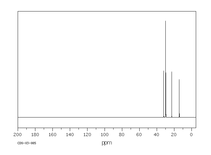 Tetradecane(629-59-4) <sup>1</sup>H NMR