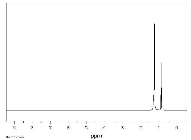 Tetradecane(629-59-4) <sup>1</sup>H NMR