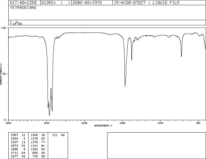 Tetradecane(629-59-4) <sup>1</sup>H NMR