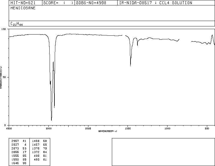 N-HENEICOSANE(629-94-7) IR3