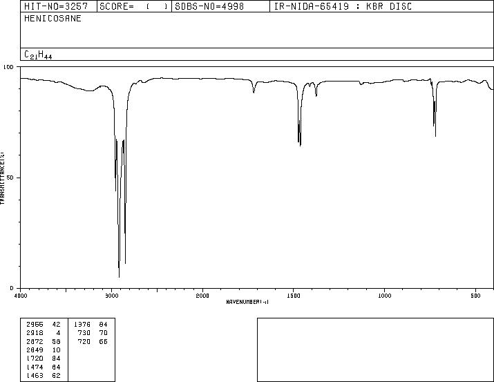 N-HENEICOSANE(629-94-7) IR3