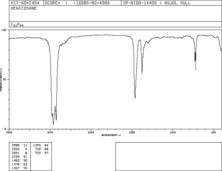 N-HENEICOSANE(629-94-7) IR3