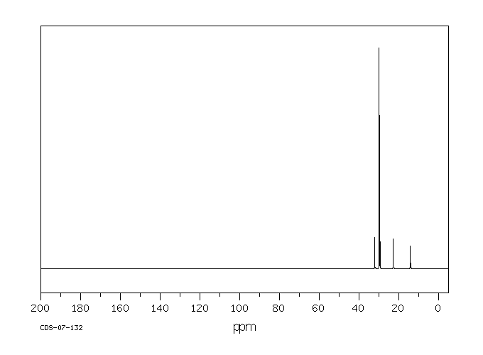 N-PENTACOSANE(629-99-2) Raman