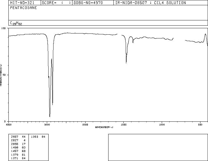 N-PENTACOSANE(629-99-2) Raman