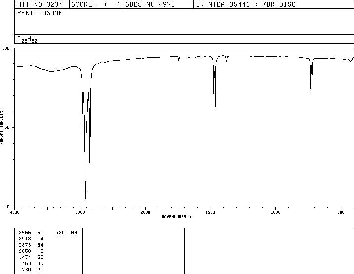 N-PENTACOSANE(629-99-2) Raman