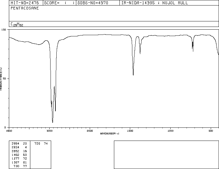 N-PENTACOSANE(629-99-2) Raman