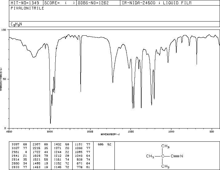 Trimethylacetonitrile(630-18-2) <sup>1</sup>H NMR