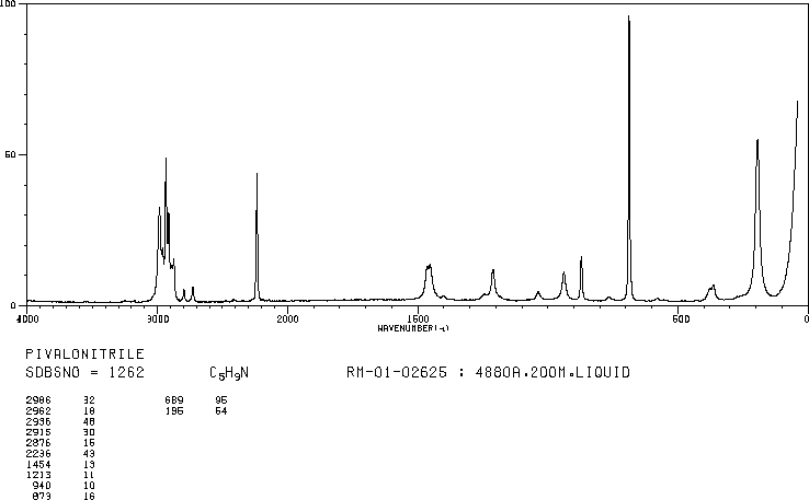 Trimethylacetonitrile(630-18-2) <sup>1</sup>H NMR