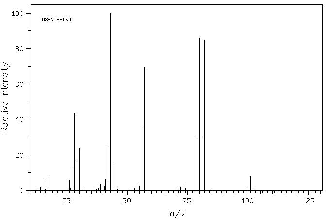 ALPHA-AMINO-GAMMA-BUTYROLACTONE HYDROBROMIDE(6305-38-0) <sup>1</sup>H NMR