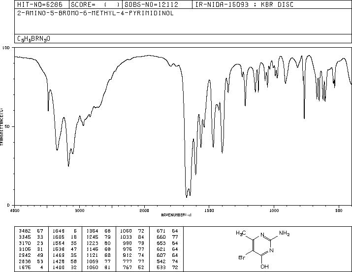 2-AMINO-5-BROMO-4-HYDROXY-6-METHYLPYRIMIDINE(6307-35-3) MS