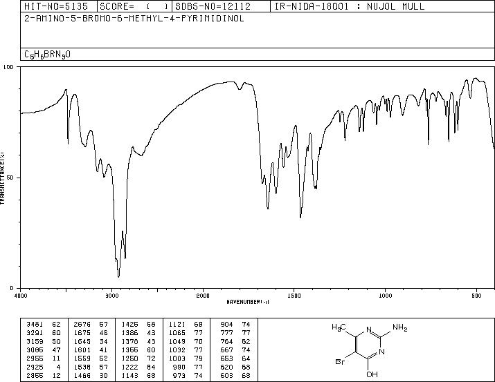 2-AMINO-5-BROMO-4-HYDROXY-6-METHYLPYRIMIDINE(6307-35-3) MS