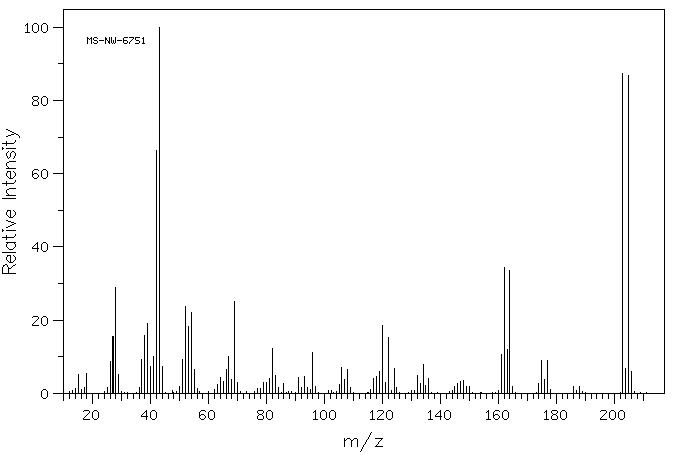 2-AMINO-5-BROMO-4-HYDROXY-6-METHYLPYRIMIDINE(6307-35-3) MS