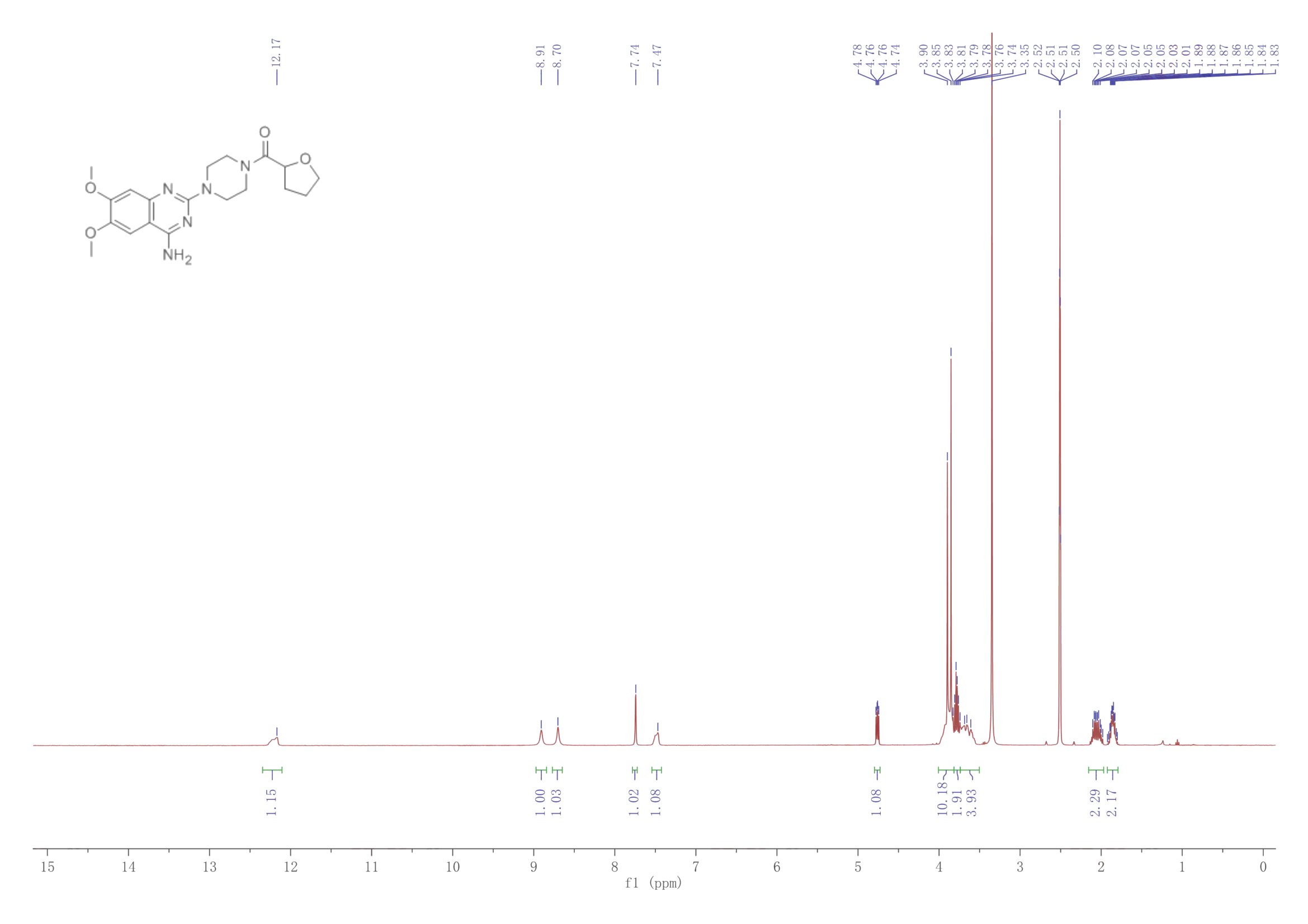 Terazosin hydrochloride(63074-08-8) <sup>1</sup>H NMR