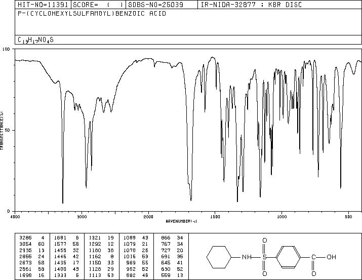 4-(cyclohexylsulfamoyl)benzoic acid(6314-70-1) MS